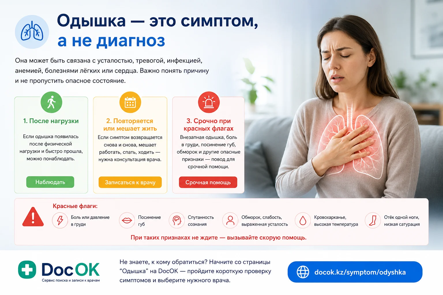 Одышка — причины, диагностика и к какому врачу обращаться